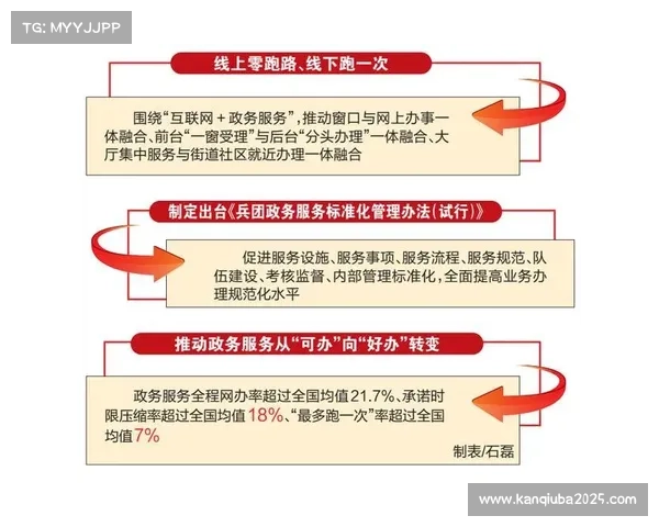 体育内容平台接入政务服务体系，便捷公共服务